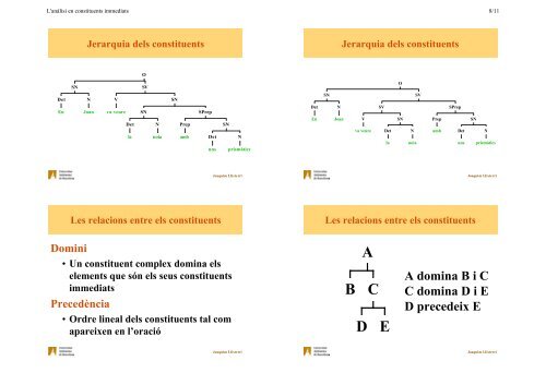 Els constituents immediats i l'estructura sintàctica com