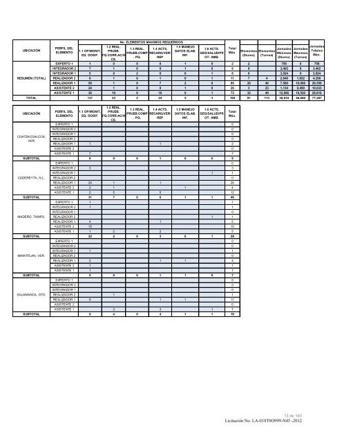 modelo de convocatoria a la licitacion publica nacional - Instituto ...