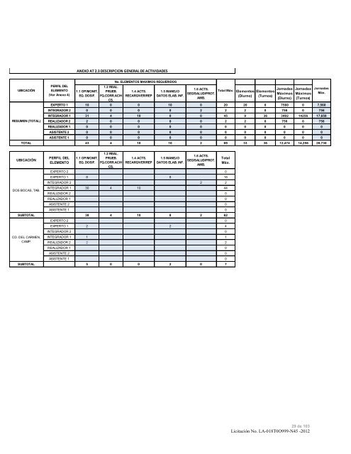 modelo de convocatoria a la licitacion publica nacional - Instituto ...