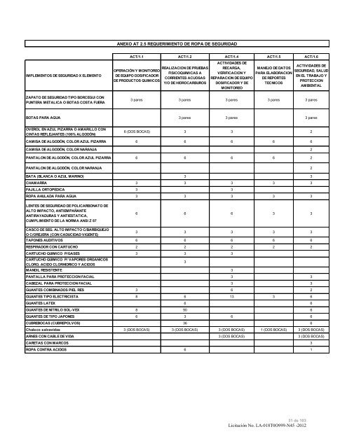 modelo de convocatoria a la licitacion publica nacional - Instituto ...