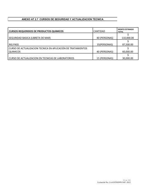 modelo de convocatoria a la licitacion publica nacional - Instituto ...