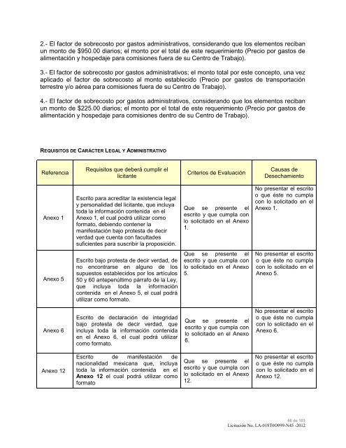 modelo de convocatoria a la licitacion publica nacional - Instituto ...