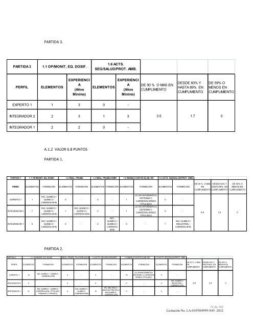 modelo de convocatoria a la licitacion publica nacional - Instituto ...