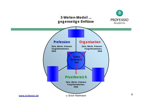 Rollen - Professio GmbH