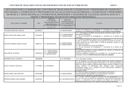 Reclamaciones a baremo provisional