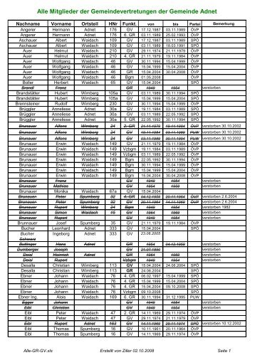 Alle Gemeindevertretungsmitglieder der Gemeinde Adnet