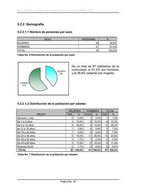 resguardo indigena de la asunción 2005 - Observatorio Étnico Cecoin