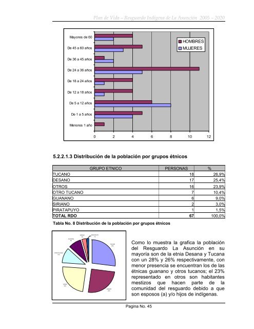 resguardo indigena de la asunción 2005 - Observatorio Étnico Cecoin