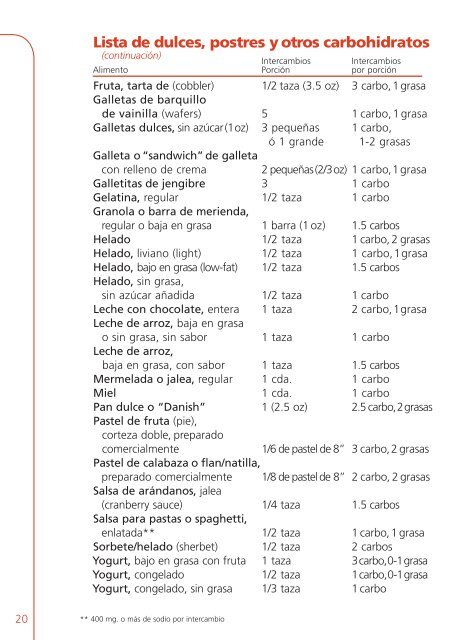 Conteo de carbohidratos - American Academy of Family Physicians ...