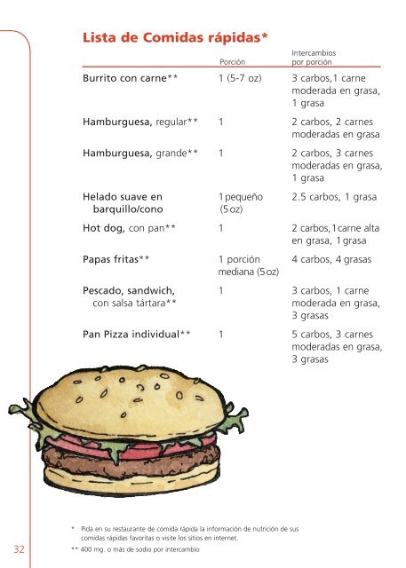 Conteo de carbohidratos - American Academy of Family Physicians ...