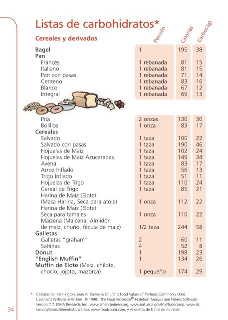 Conteo de carbohidratos - American Academy of Family Physicians ...