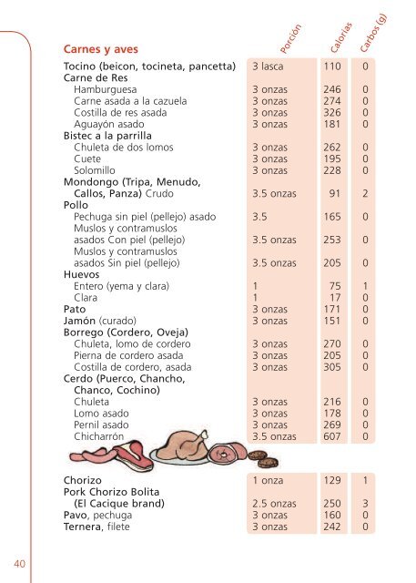 Conteo de carbohidratos - American Academy of Family Physicians ...