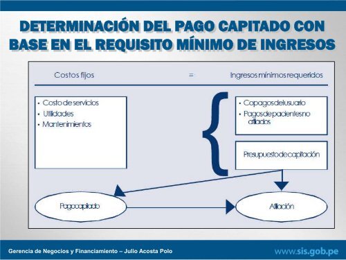 (médicos). - Seguro Integral de Salud