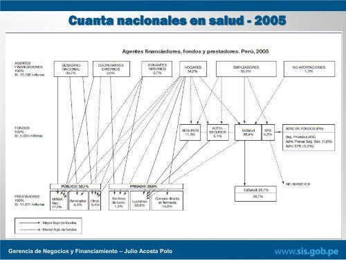 (médicos). - Seguro Integral de Salud