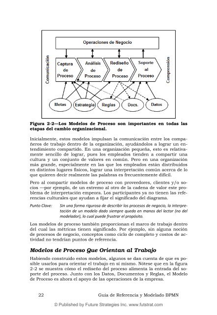 Guía de Referencia y Modelado BPMN - Future Strategies Inc.