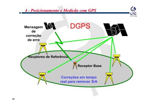 GPS - Laboratório de Topografia e Cartografia - UFES
