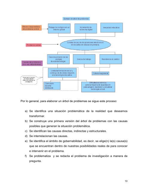 Planteamiento del problema de investigacion.pdf - Universidad ...