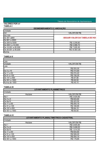 TABELA de Honorários de Agrimensura APROVADA registrada