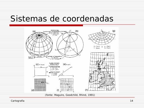 fundamentos de cartografia para geoprocessamento - DPI