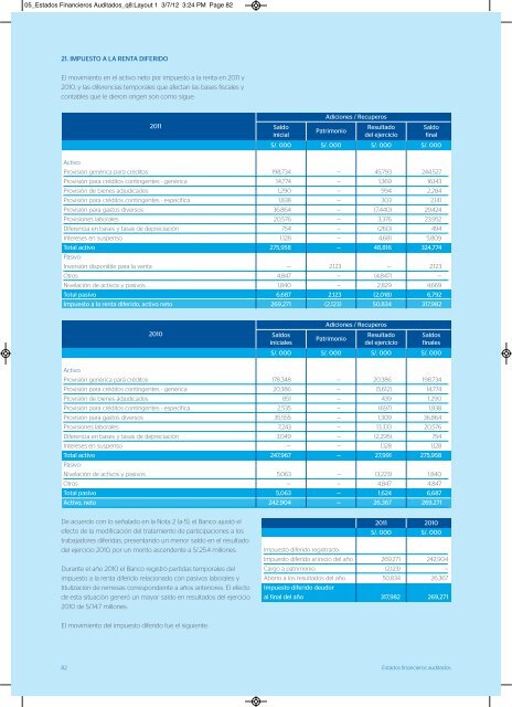 Estados financieros auditados - BBVA Banco Continental