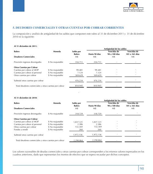 Estados Financieros, (Inglés, Español) - Túnel San Cristóbal