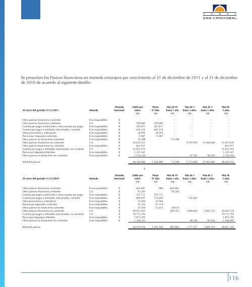 Estados Financieros, (Inglés, Español) - Túnel San Cristóbal