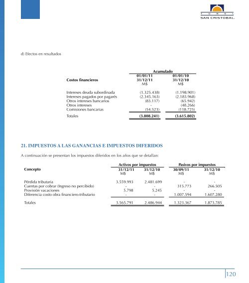 Estados Financieros, (Inglés, Español) - Túnel San Cristóbal