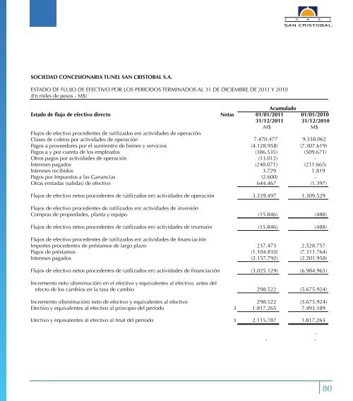 Estados Financieros, (Inglés, Español) - Túnel San Cristóbal