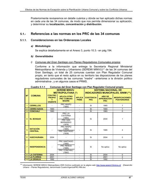 “Efectos de las Normas de Excepción sobre la Planificación Urbana ...