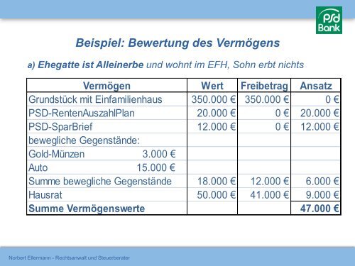 Freibeträge - PSD Bank Berlin-Brandenburg eG