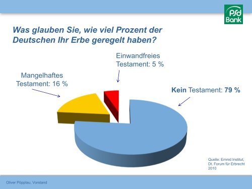 Freibeträge - PSD Bank Berlin-Brandenburg eG