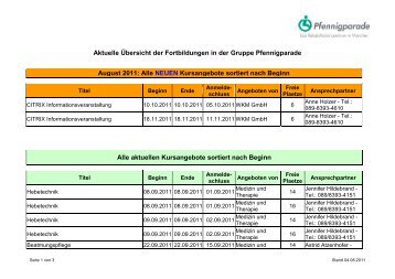 Die neuen Kurse sortiert nach Datum