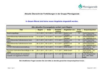 Die neuen Kurse sortiert nach Datum