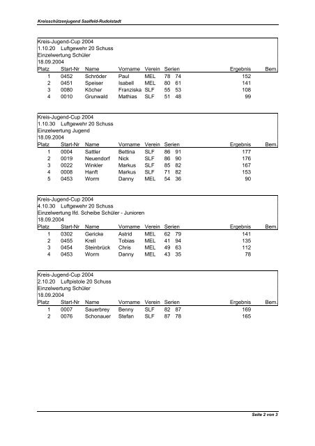 Druckversion (PDF) - PSG Saalfeld aS 1446 eV