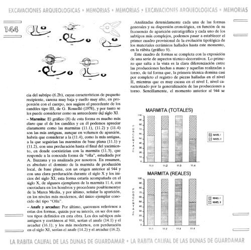 'EXCAVACIONES ARQUEOLOGICAS' - Marq