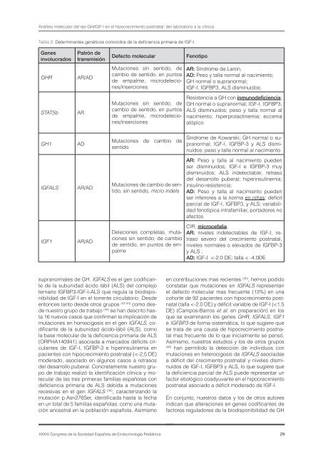 PDF Número - Revista Española Endocrinología Pediátrica