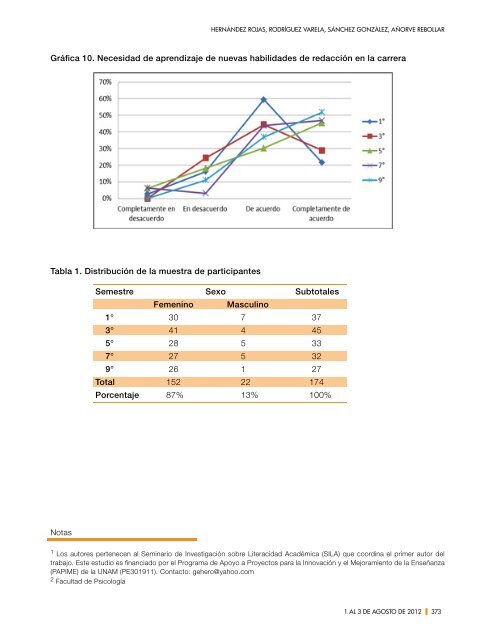 Mayor información... - Instituto de Investigación y Desarrollo ...