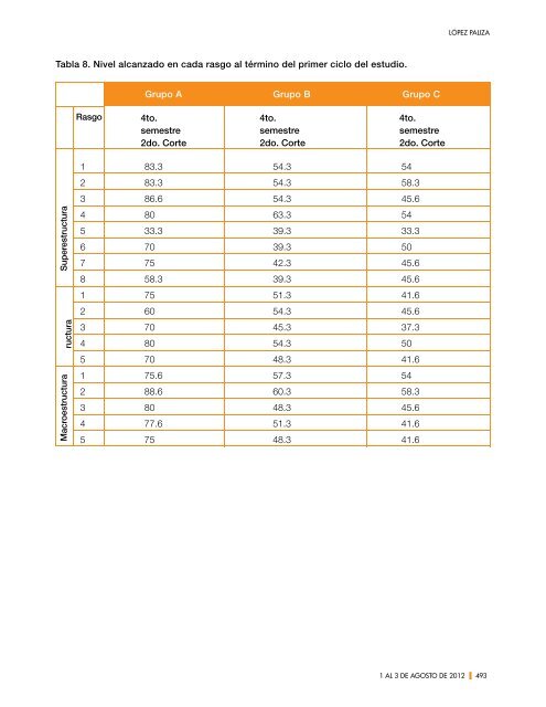 Mayor información... - Instituto de Investigación y Desarrollo ...