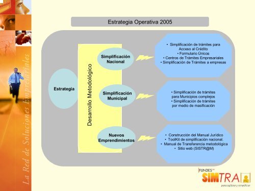 Simplificación Administrativa: Una estrategia para ... - iberpyme