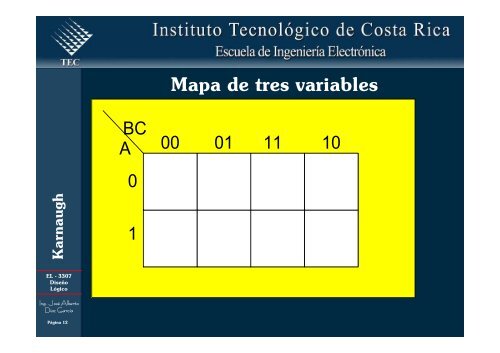 Simplificación de funciones lógicas utilizando Karnaugh