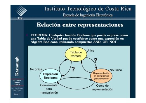 Simplificación de funciones lógicas utilizando Karnaugh