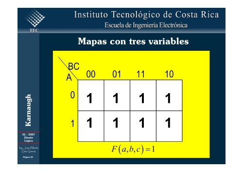 Simplificación de funciones lógicas utilizando Karnaugh