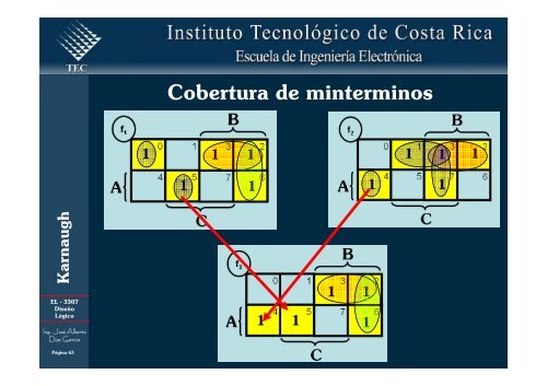 Simplificación de funciones lógicas utilizando Karnaugh