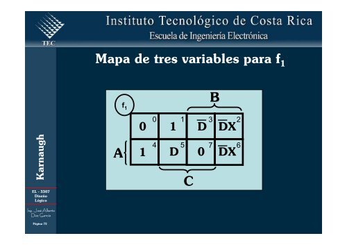 Simplificación de funciones lógicas utilizando Karnaugh