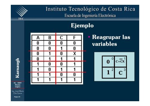 Simplificación de funciones lógicas utilizando Karnaugh