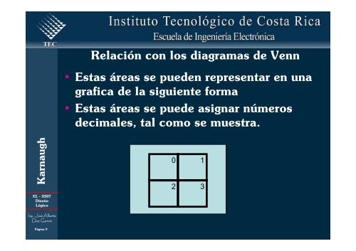 Simplificación de funciones lógicas utilizando Karnaugh