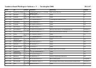 Landesverband Pferdesport Sachsen e. V. - PSV Auerbach-Sorga