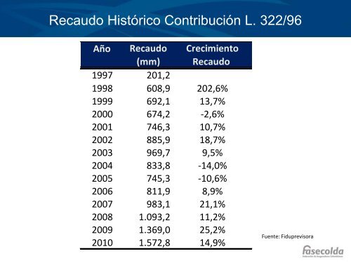 cámara técnica de automóviles - Fasecolda