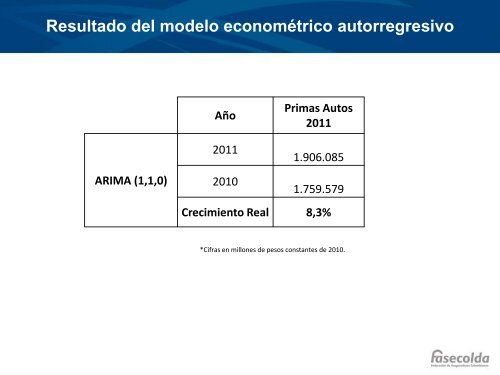 cámara técnica de automóviles - Fasecolda