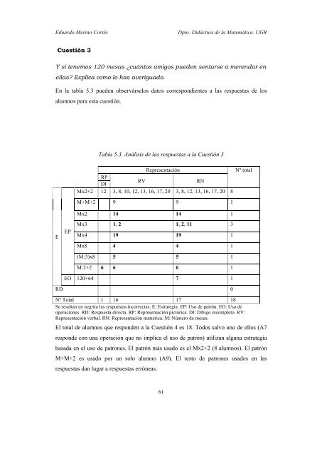 PDF (Trabajo en el que se estudian los resultados de un ... - Funes